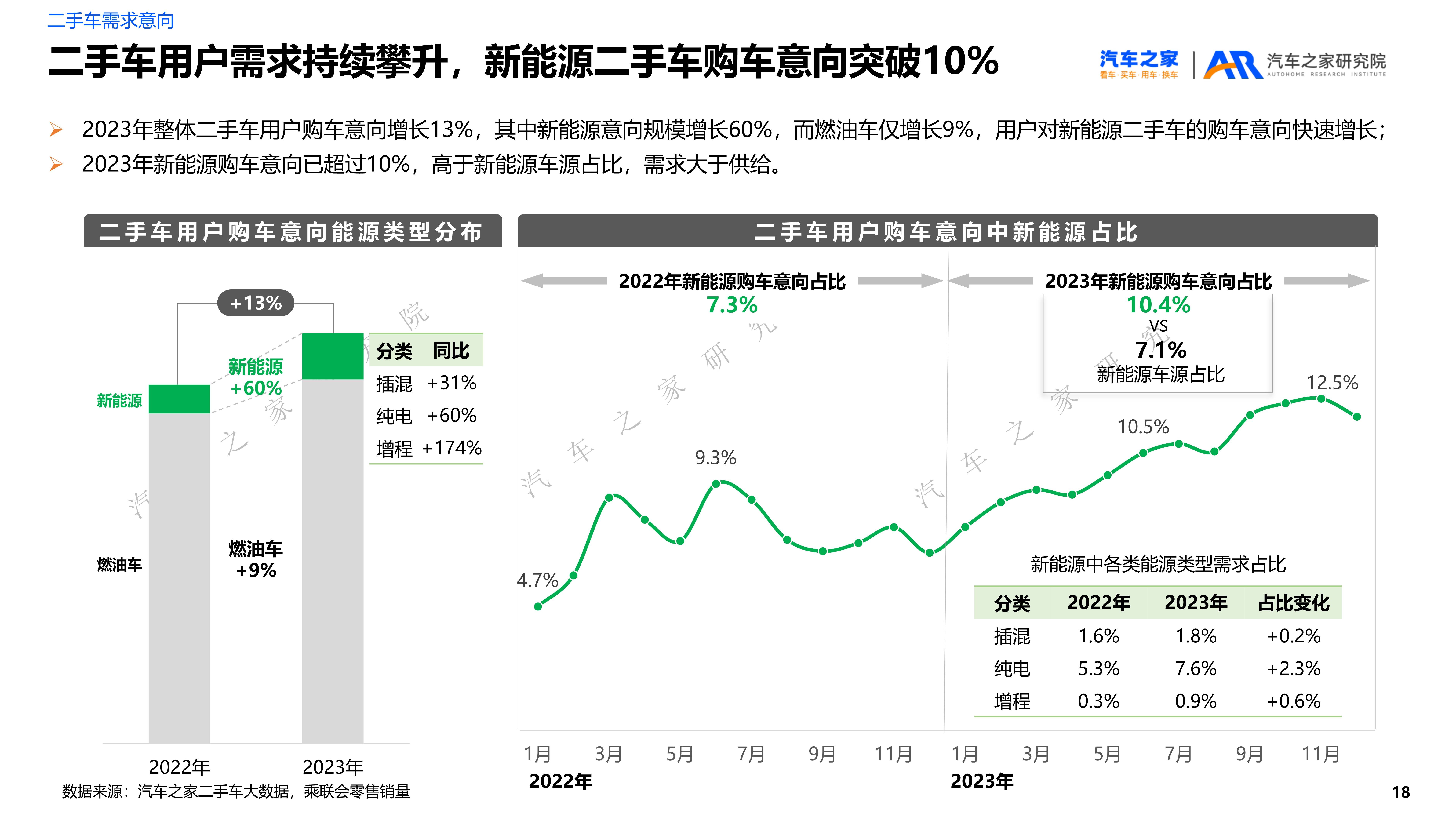 二手车市场行情2023年自动挡(二手自动档车价格)