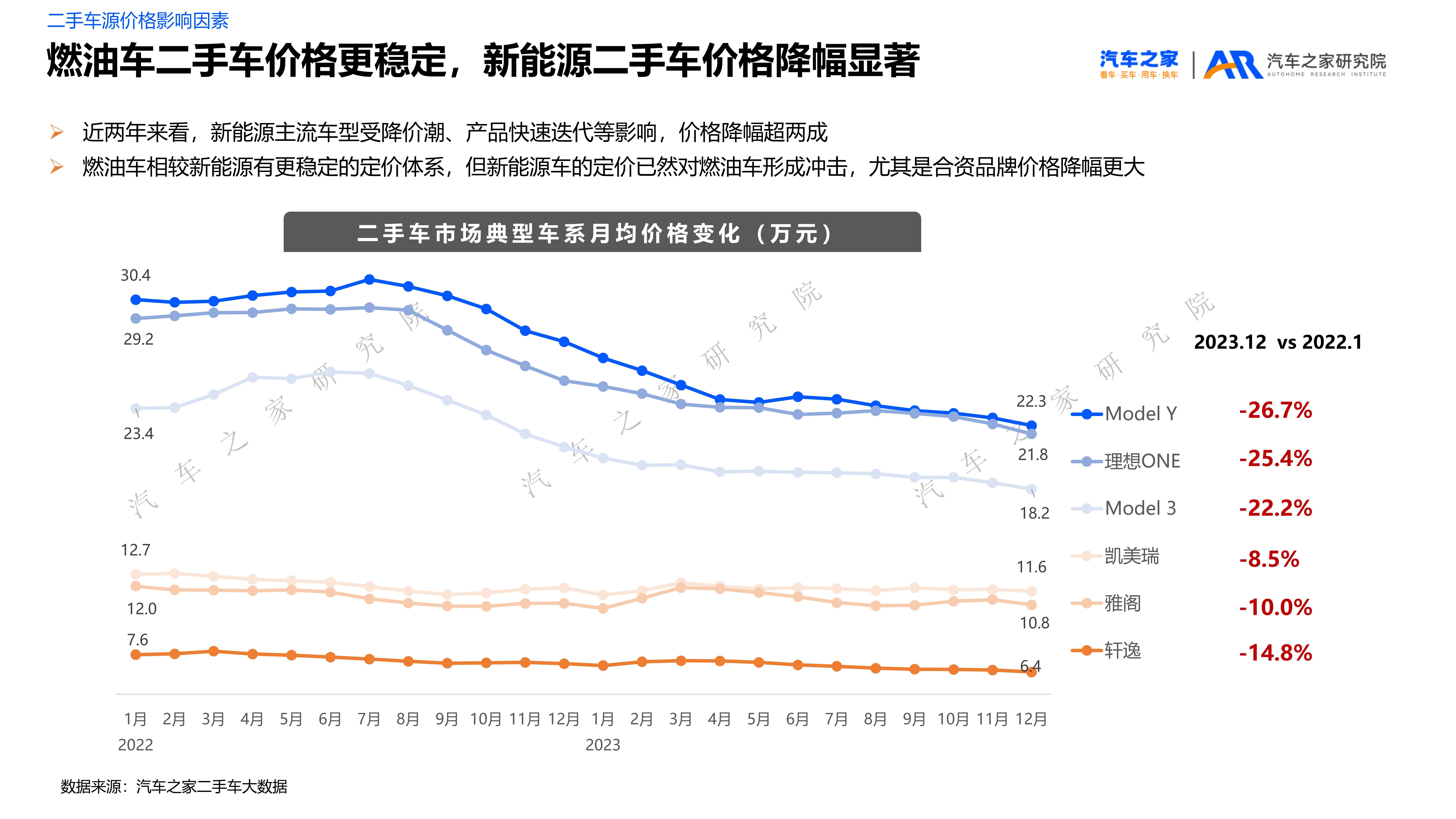 二手车交易市场价格表(二手车超过几年不能买)