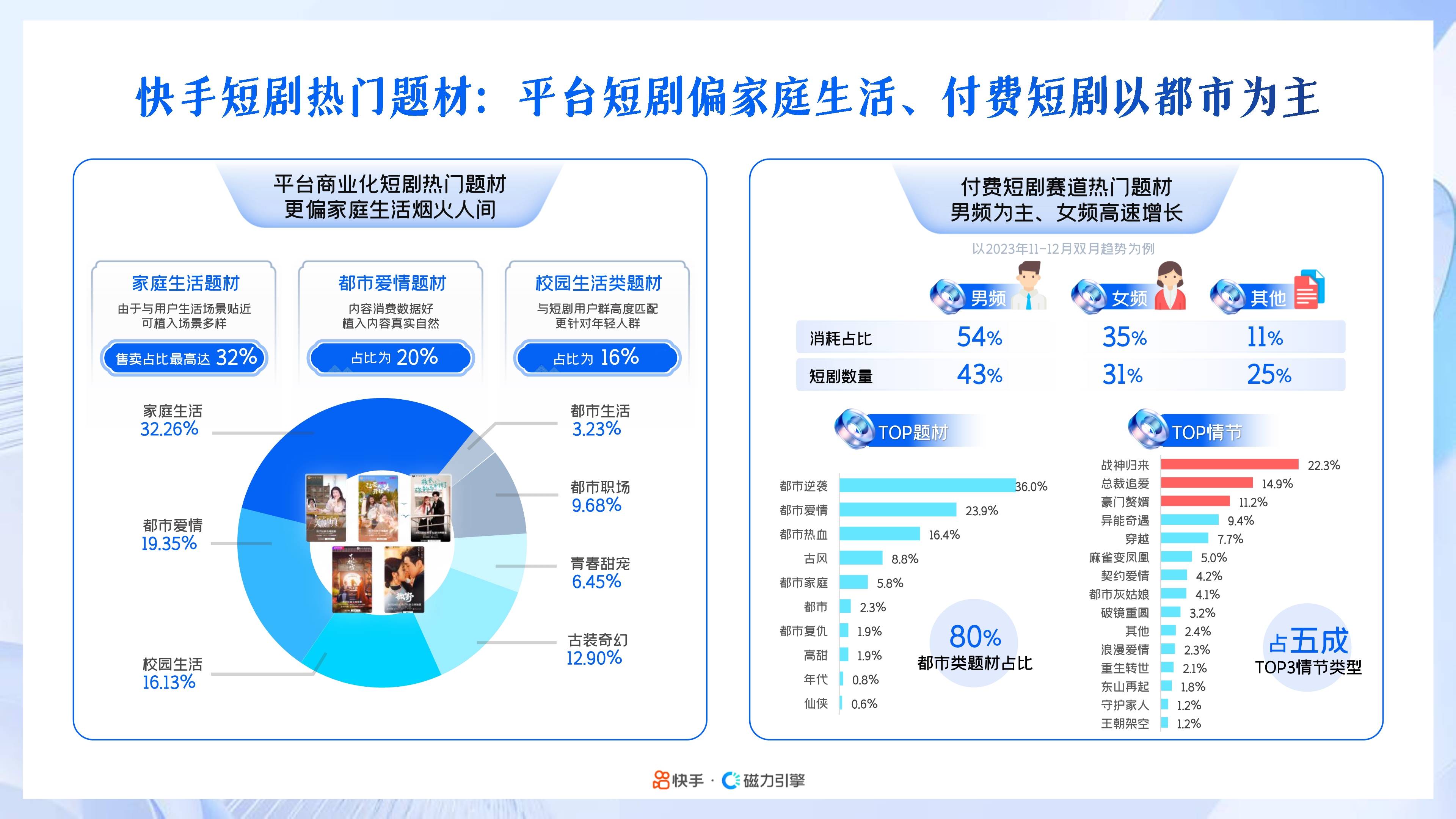包含磁力引擎广告投放平台官网的词条