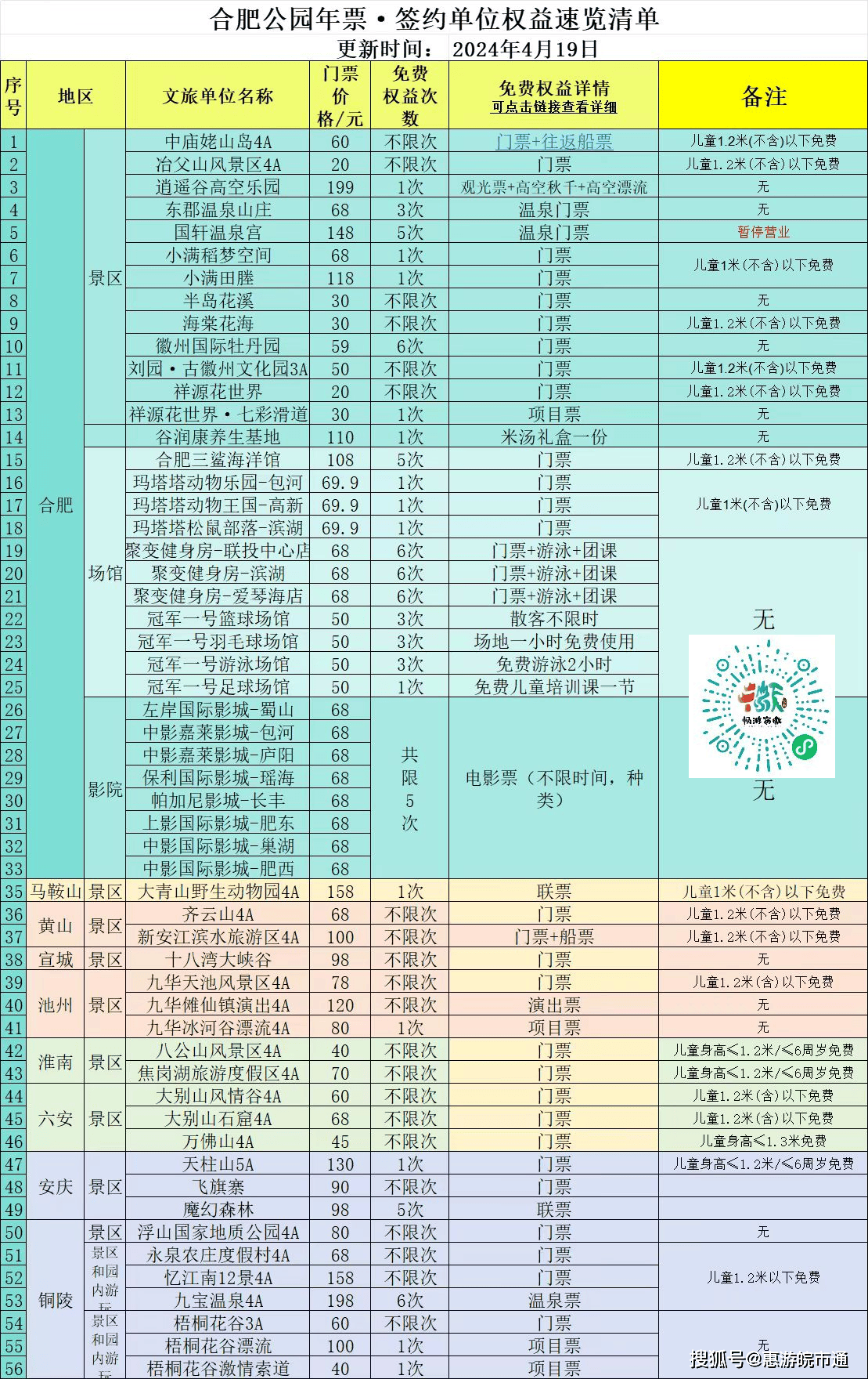 五一游安徽合肥周边这些景点强烈推荐打卡,合肥旅游年