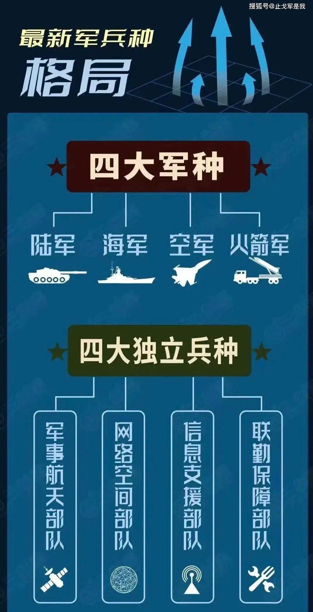 军改后武警架构图图片