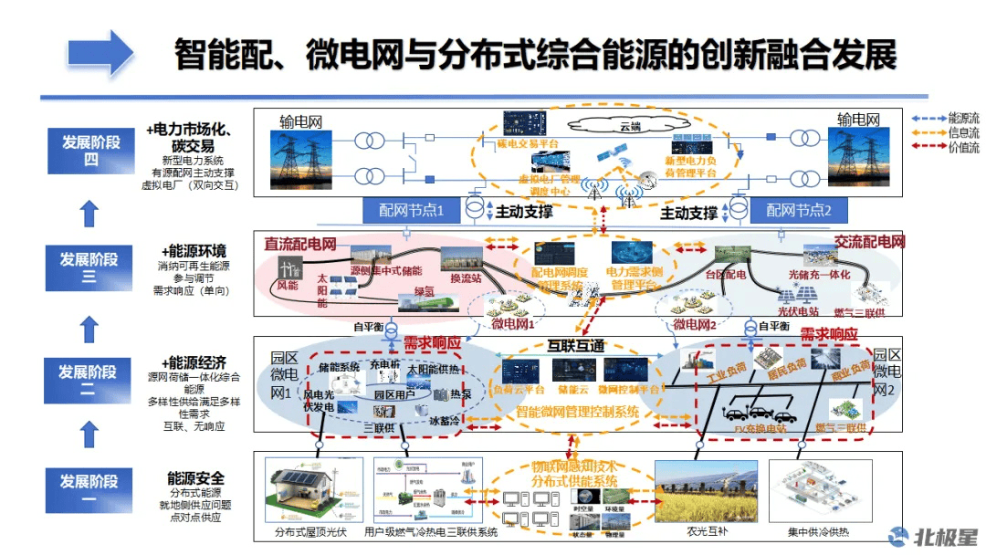 发电厂电力系统图片