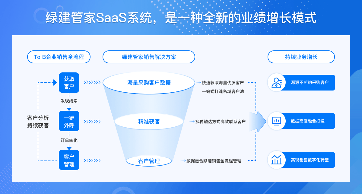 精准客户信息一条多少钱_精准客户信息一条多少钱买家联系方式