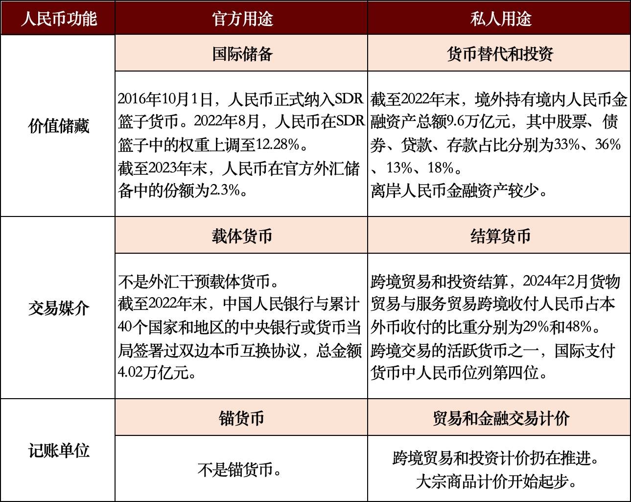强大的货币”：内涵与路径选择_搜狐网