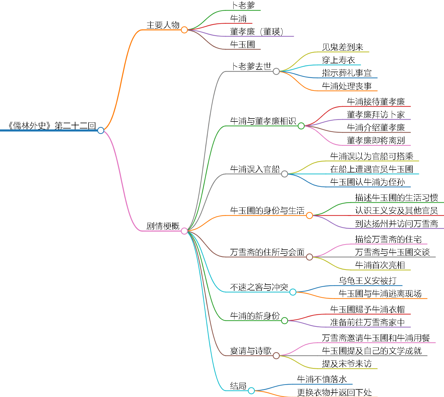 到灯塔去人物关系图图片