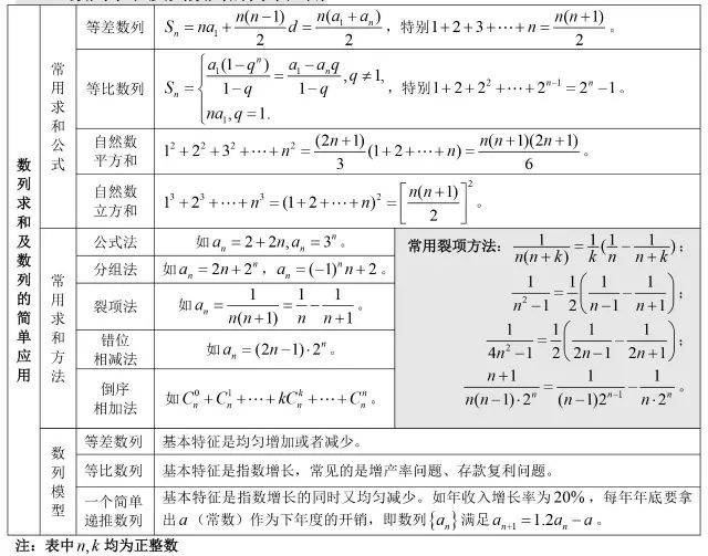 领取更多备考资料:gzgk398三角恒等变化与解三角形领取更多备考资料