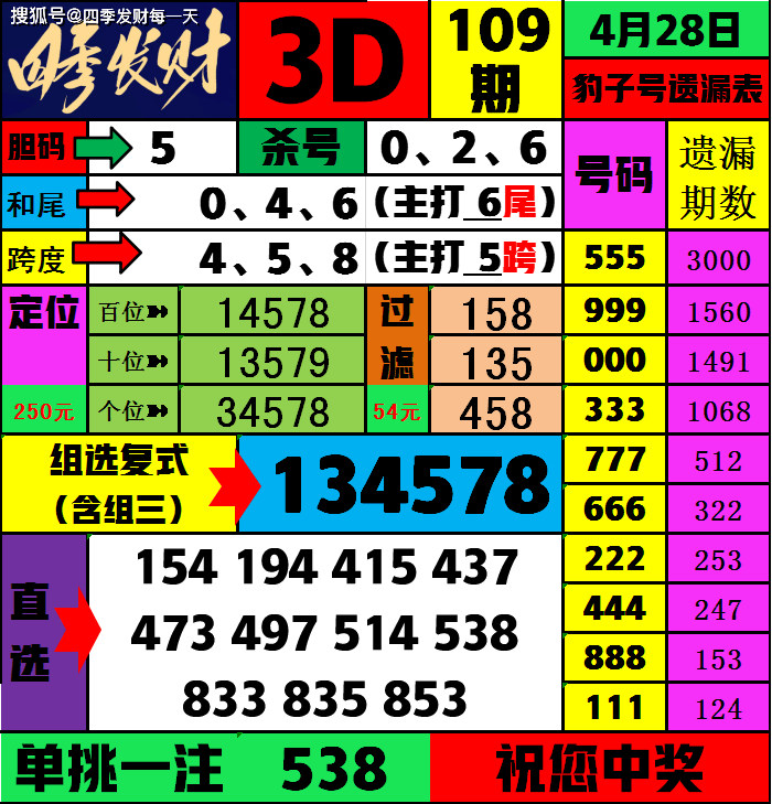 四季发财 福彩 3d 第109期