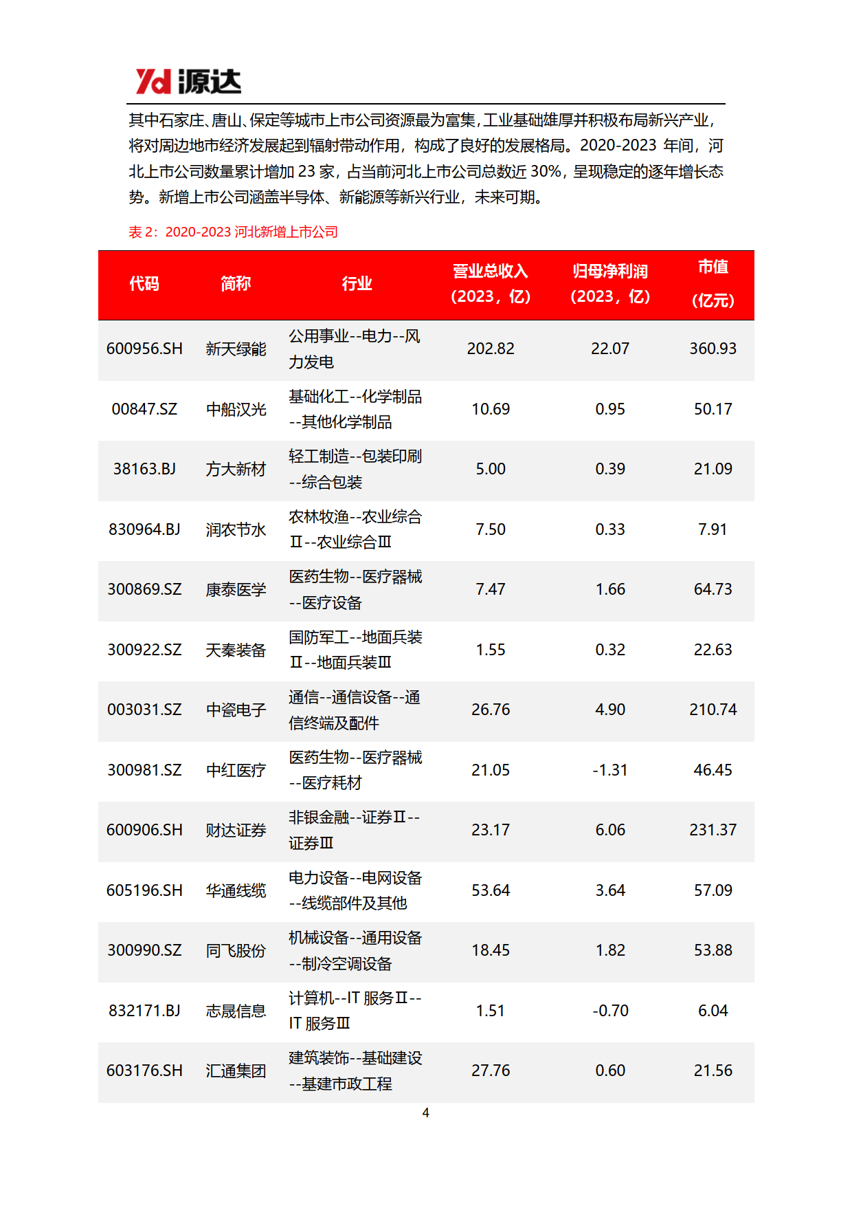 屏幕截图 软件窗口截图 1240_1754 竖版 竖屏