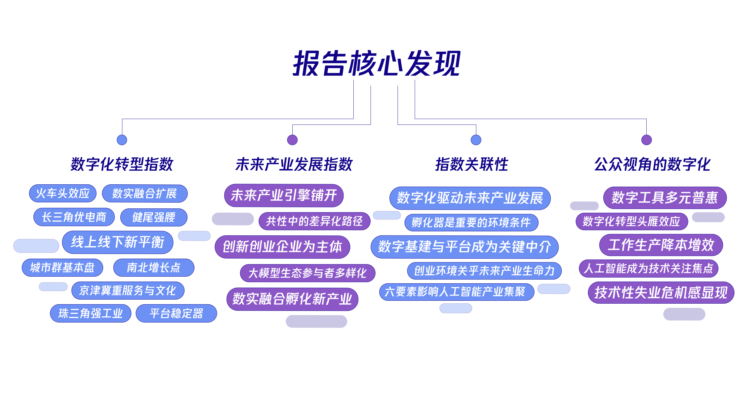 博通分析报告:支付行业数字化转型,未来企业服务市场规模可期