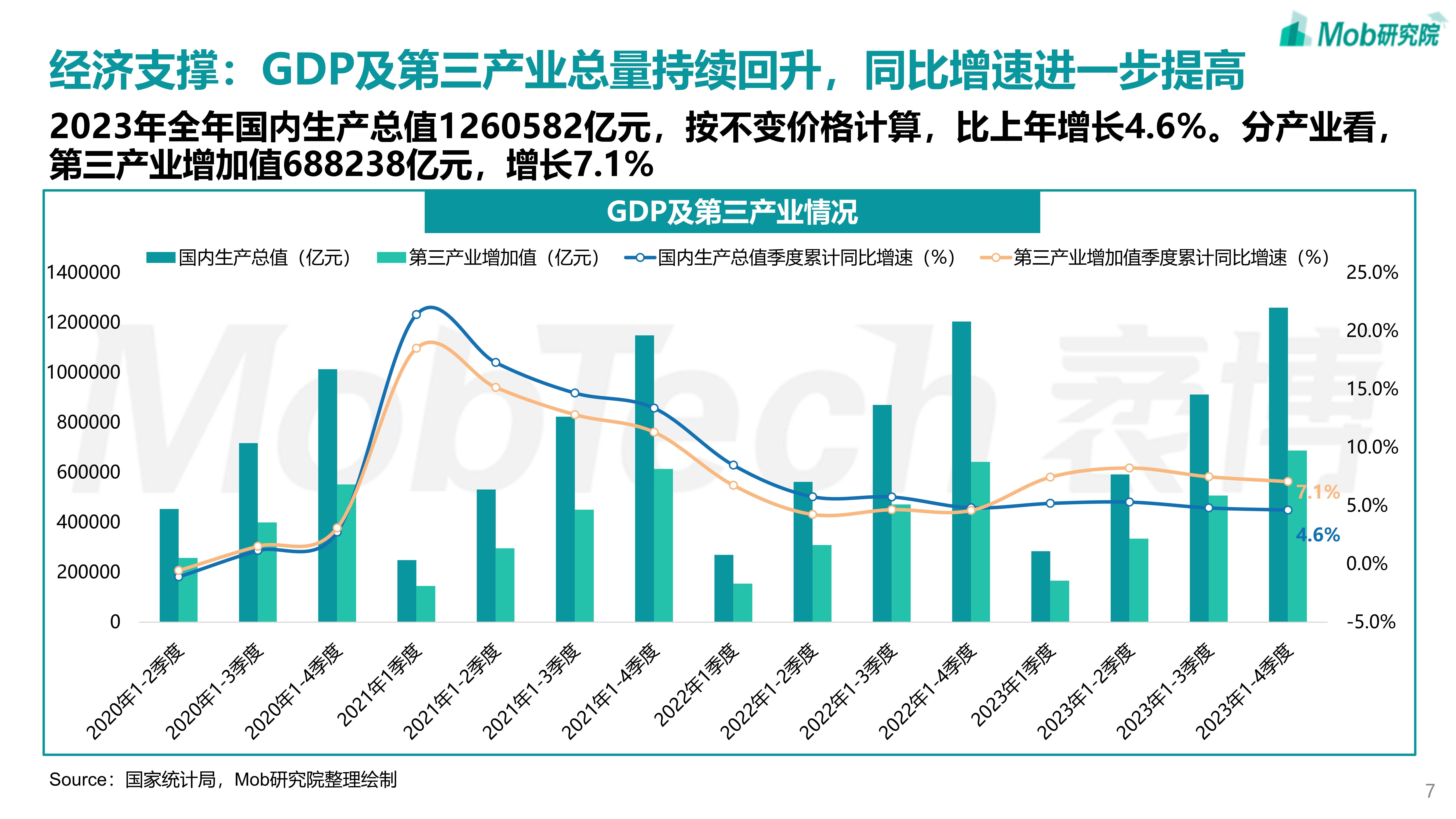 2024中国文旅产业发展趋势报告