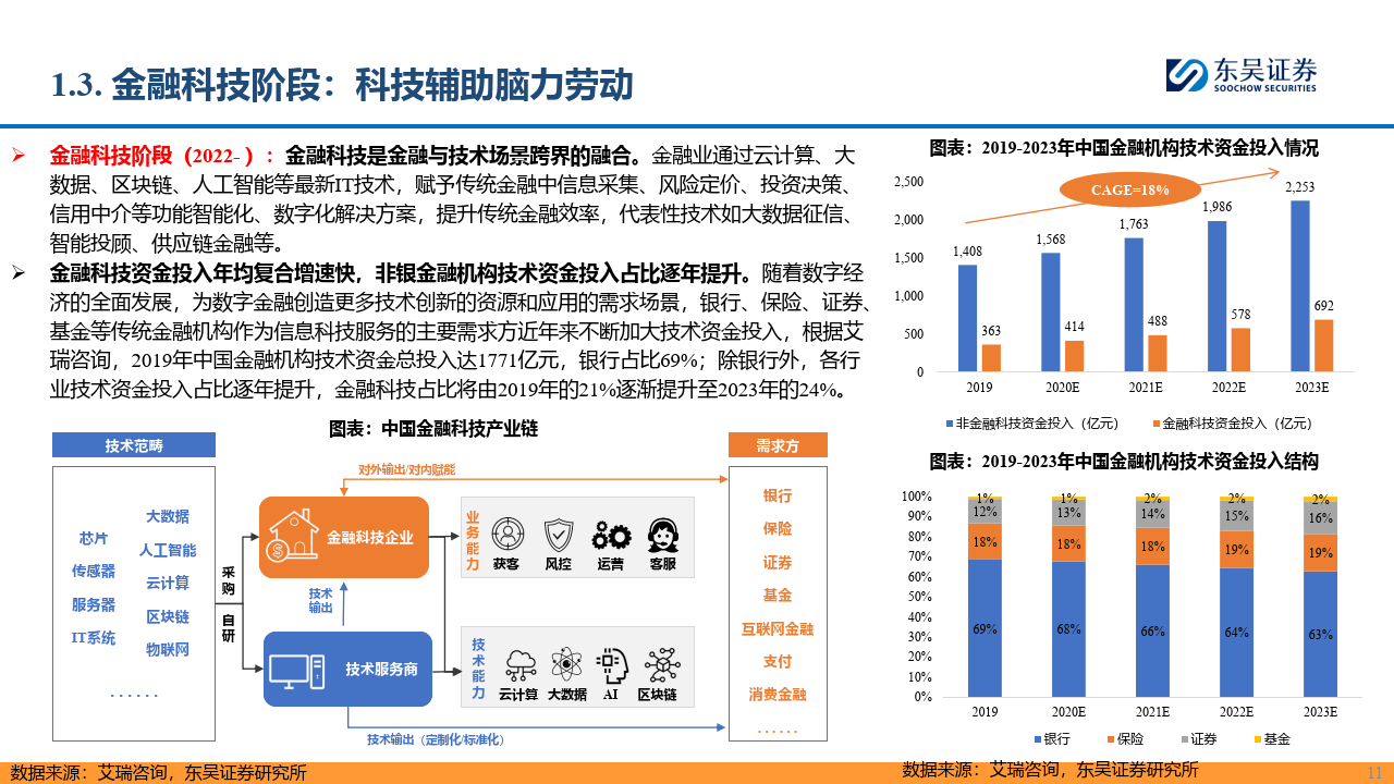 AI+金融专题元：赋能金融，AI开启新时代