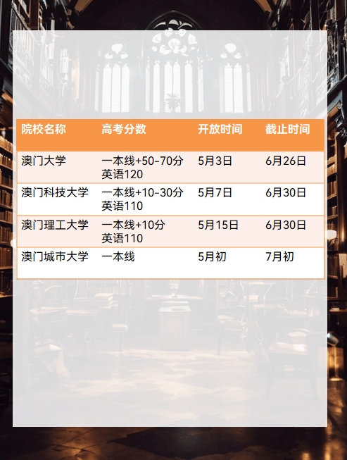 给高三家长:2024年港澳地区大学内地招生基本要求及申请时间汇总_高考