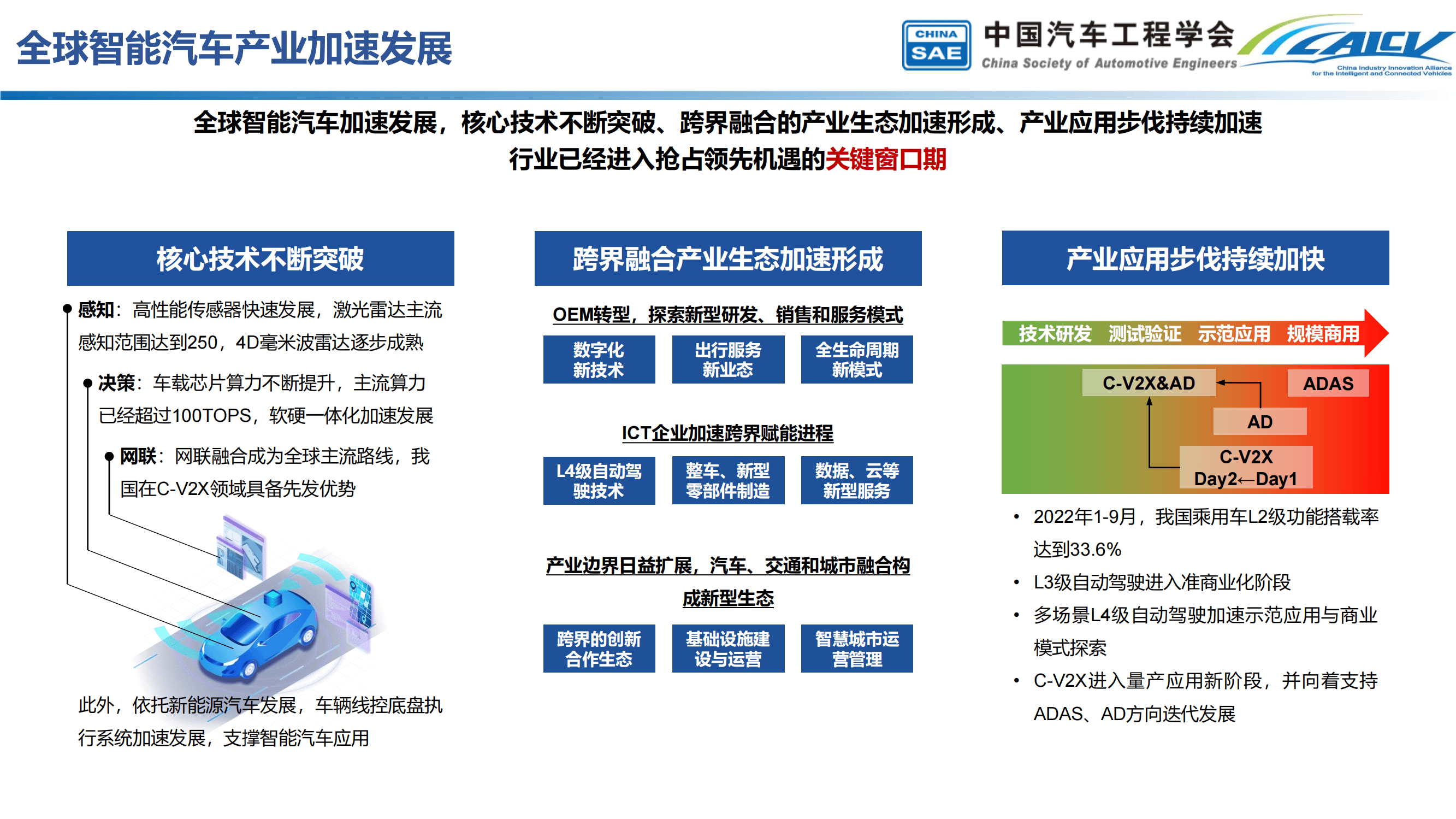 2023中国智能汽车产业发展与展望