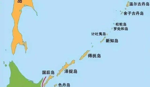 为什么中国用日方名称来称呼北方四岛,而不是俄方的南千岛群岛?