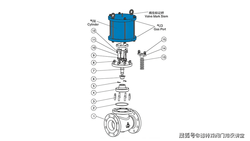 气动截止阀结构详解介绍_控制_阀门_装置