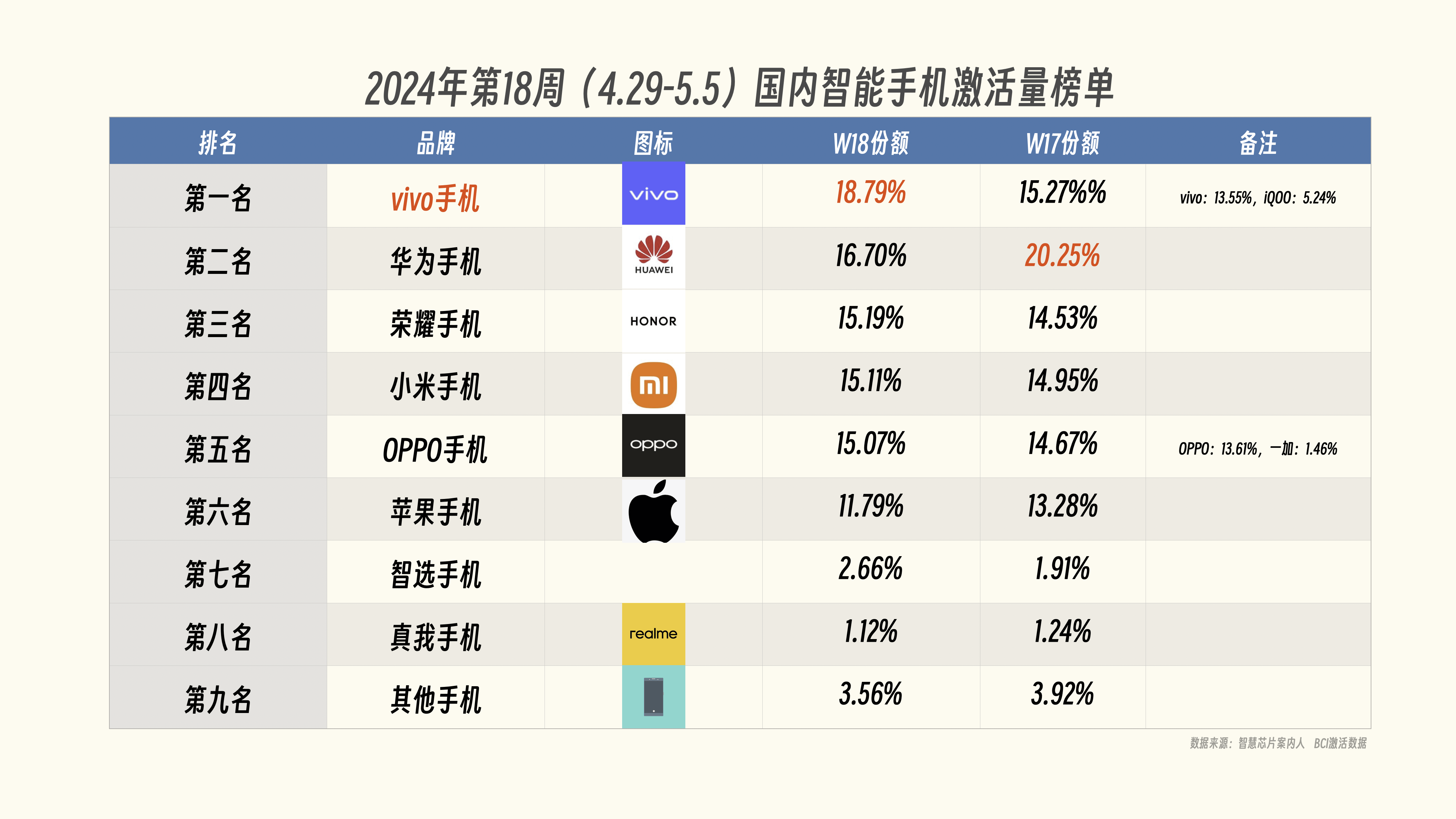 手机市场占有率=中国手机市场占有率