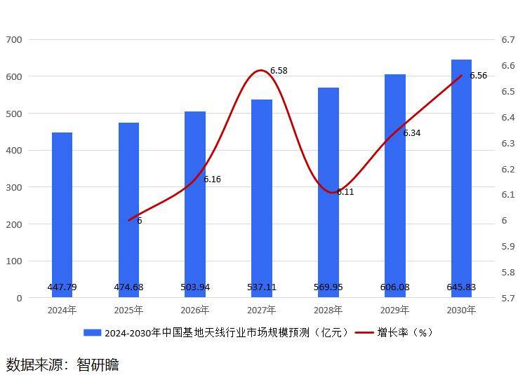 中国基地天线行业报告:推动行业向更高效,更环保的产品方向发展_基站