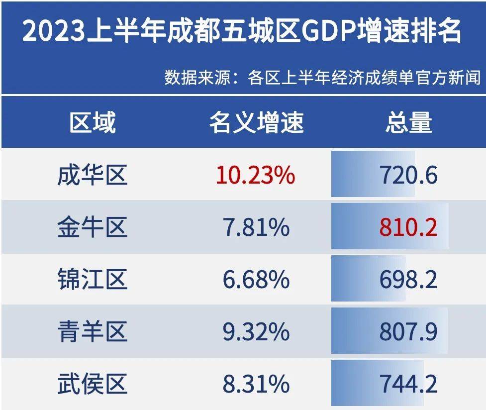 成都锦江区房价(成都锦江区房价2024年最新房价)