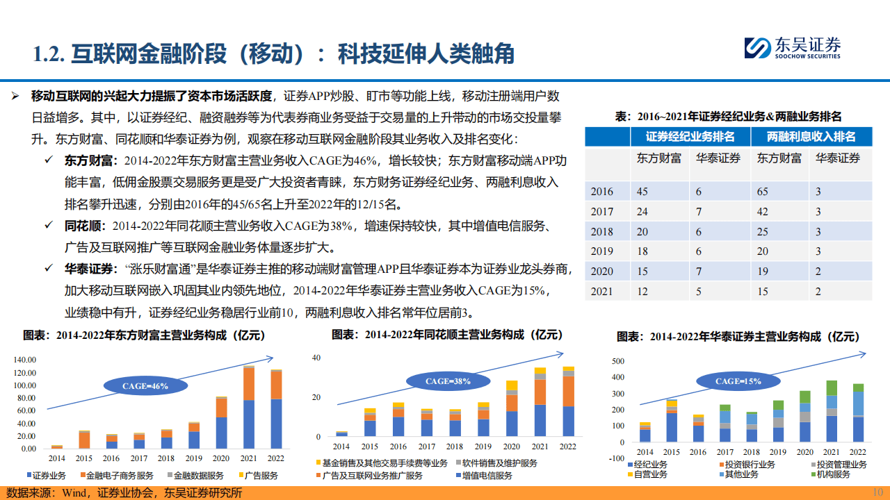 2024年AI金融新纪元报告：赋能金融，AI开启新时代