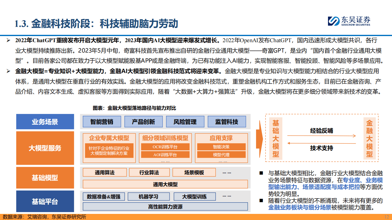 2024年AI金融新纪元报告：赋能金融，AI开启新时代