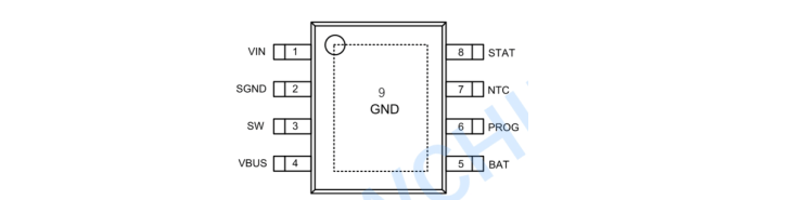 引脚配置/说明5, 芯片的底部散热片是功率地,需要与地可靠焊接,多打孔