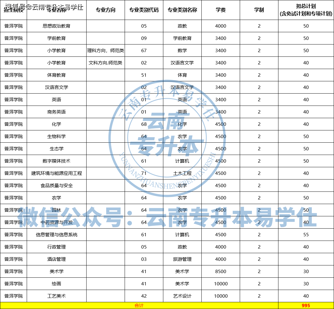 云南工商学院学生证图片