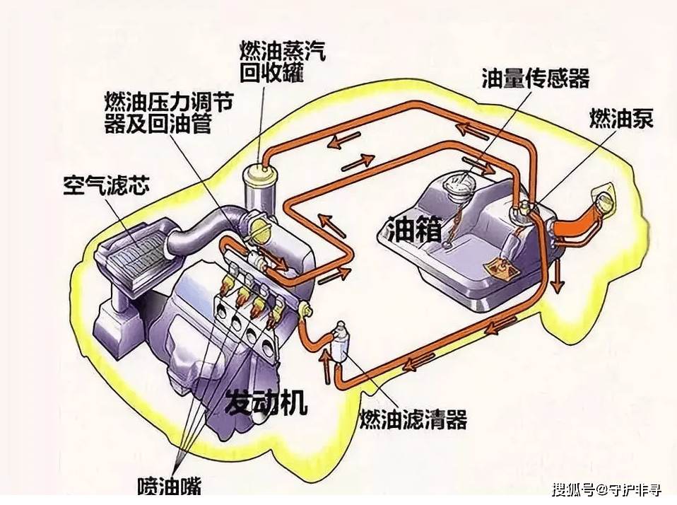 点火系统问题首先