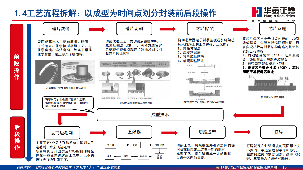 LED封装流程图片