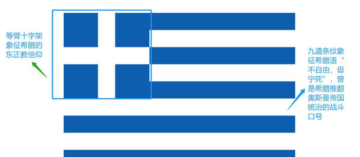 看小小国旗演化史,窥视世界的更迭与发展