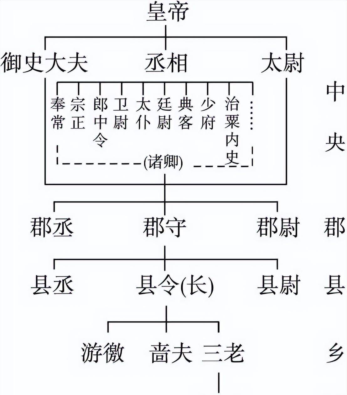 秦朝的郡县制图片