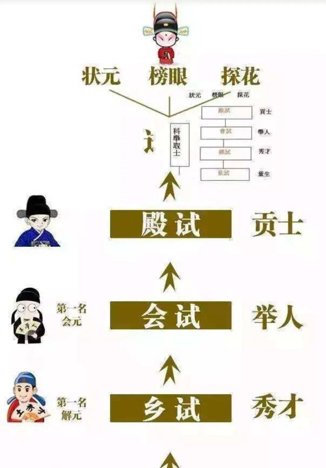 而隋炀帝则创立了进士科,标志着科举制的正式诞生.