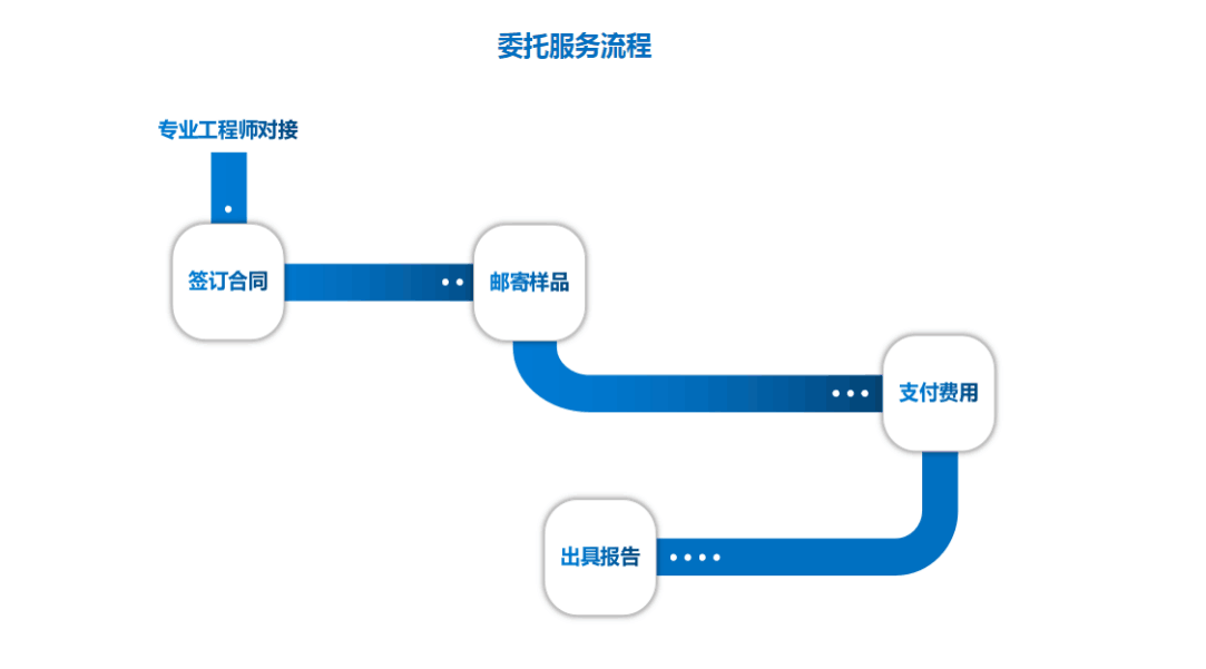 海运鉴定报告相关问题解答