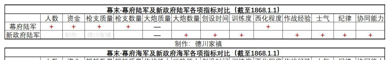 德川庆喜的军制改革-庆应军改