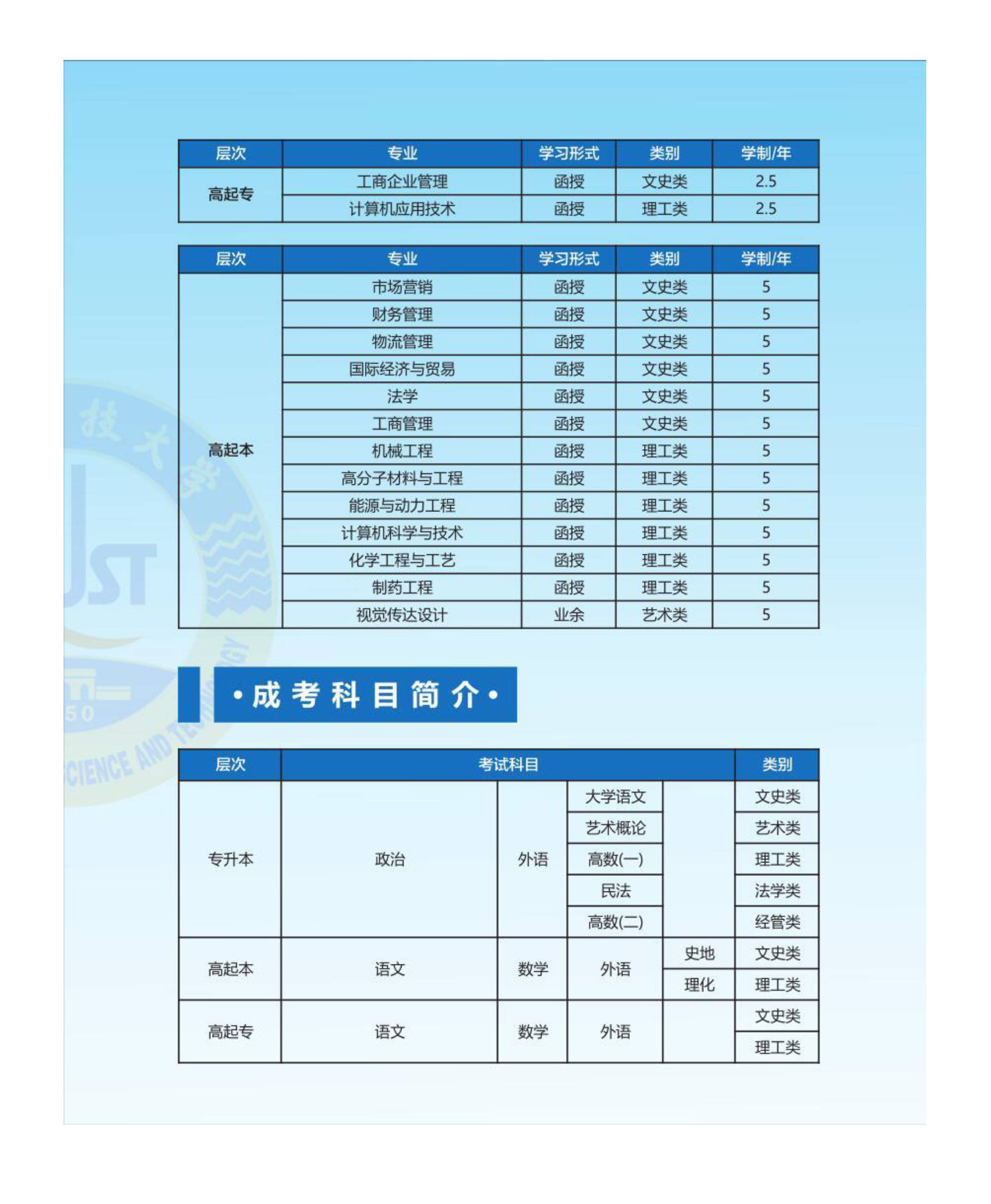 青島科技大學(xué)錄取最低分?jǐn)?shù)線_青島科技大學(xué)高考錄取分?jǐn)?shù)線_2023年青島科技大學(xué)錄取分?jǐn)?shù)線(2023-2024各專業(yè)最低錄取分?jǐn)?shù)線)