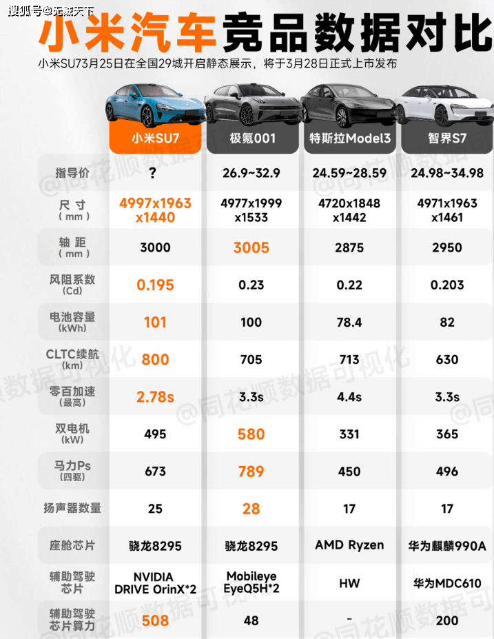 海鸥小型低价中国产电动汽车让美国汽车制造商和政客们非常担忧