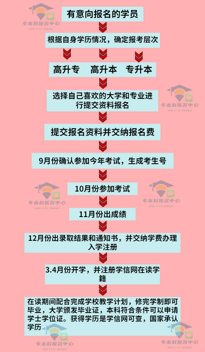 金穗服務云平臺登錄網絡異常_成都市中考網絡應用服務平臺_中考網絡服務應用平臺