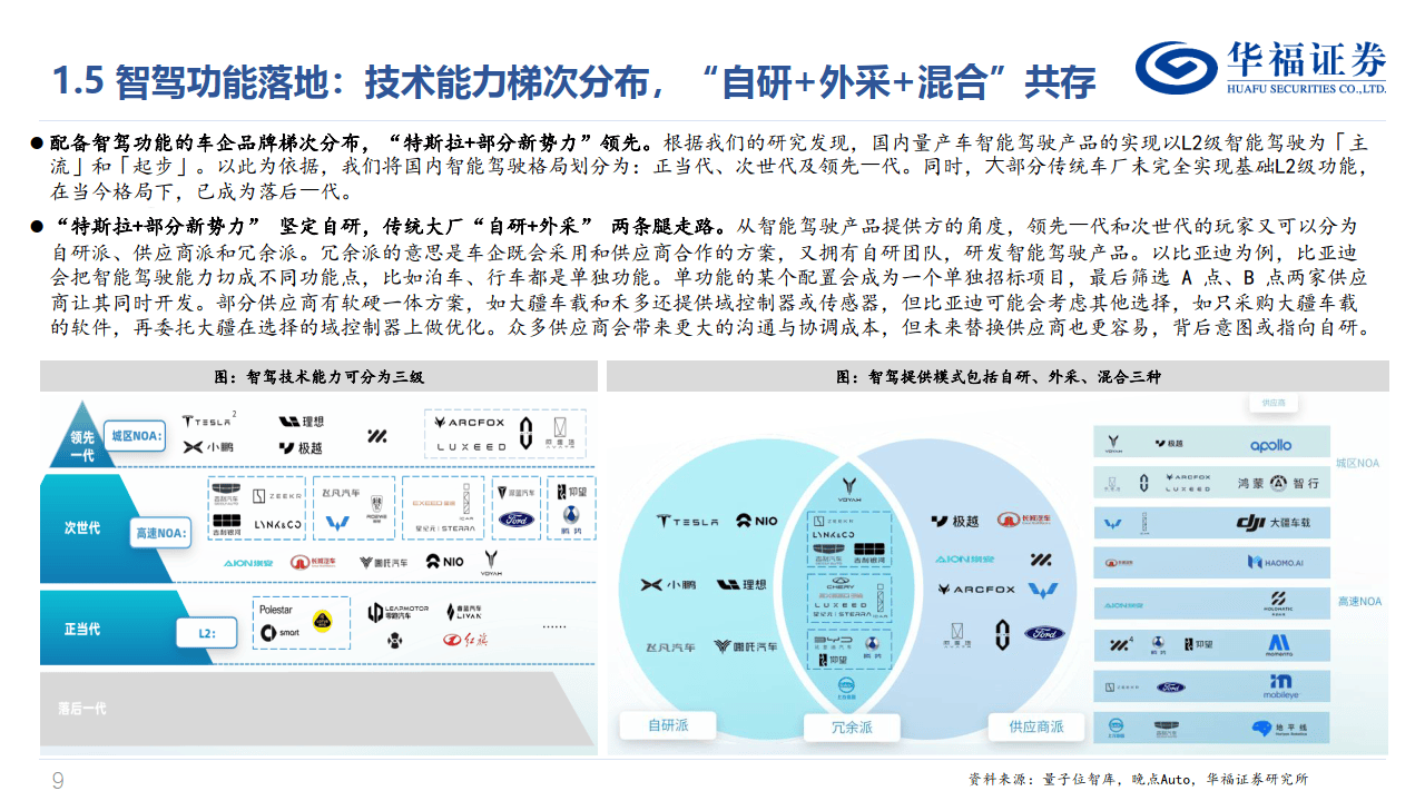 智能驾驶专题:noa快速渗透,建议关注智驾产业链机会