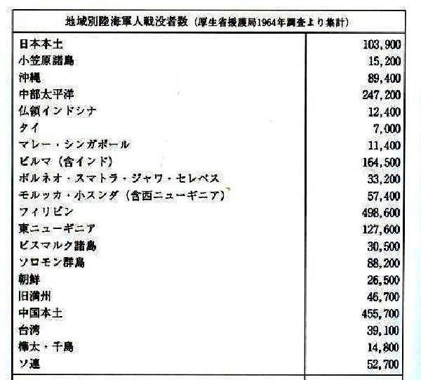 二战中日军在哪国战死的人最多?中国排第二,第一竟是个小国?