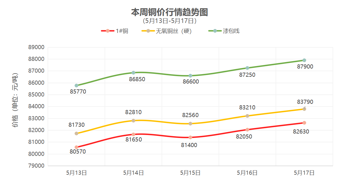 近期铝价走势图k线图图片