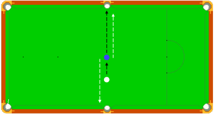 12种斯诺克初级练球法 助你早日上桌