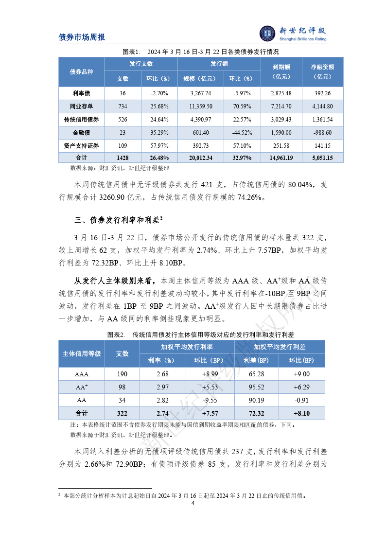 联合市场化评价办法发布 信用评级业统一管理力度加强——债券市场