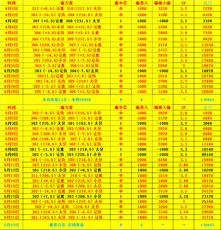 周二001 瑞超 ifk哥德堡vs米亚尔比 比分预测