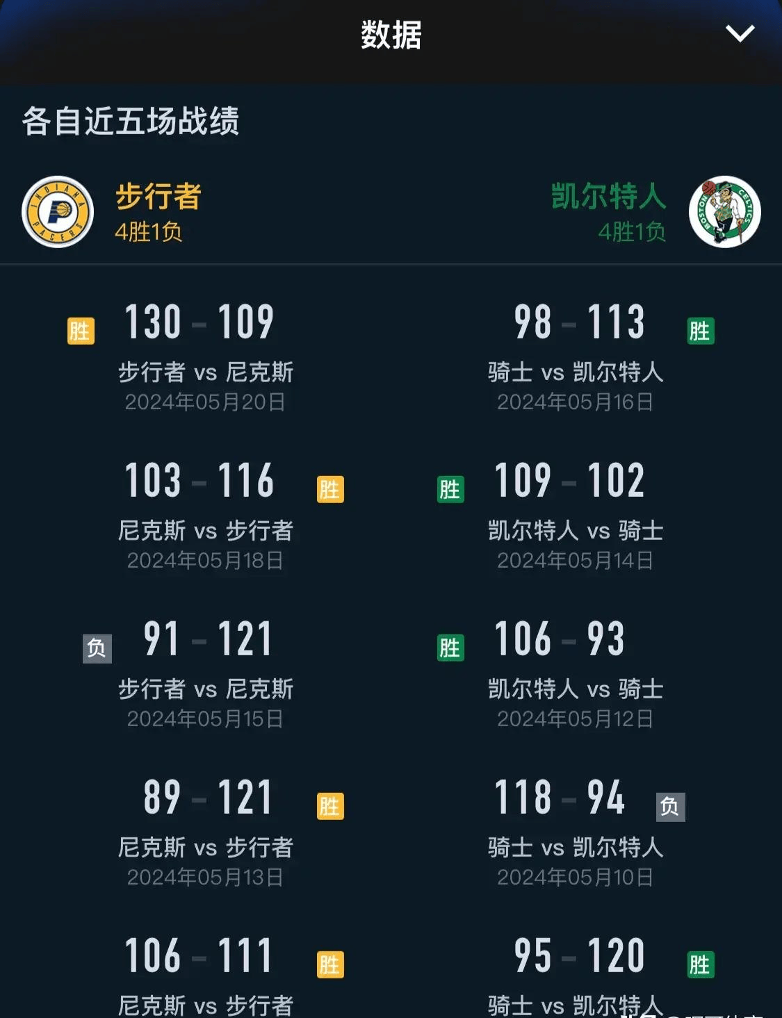 nba排名最新赛程图片