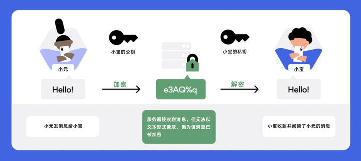 你知道什么是“开盒”吗,怎么避免自己被开盒?教你有效保护个人隐私安全_信息_密码_黑客