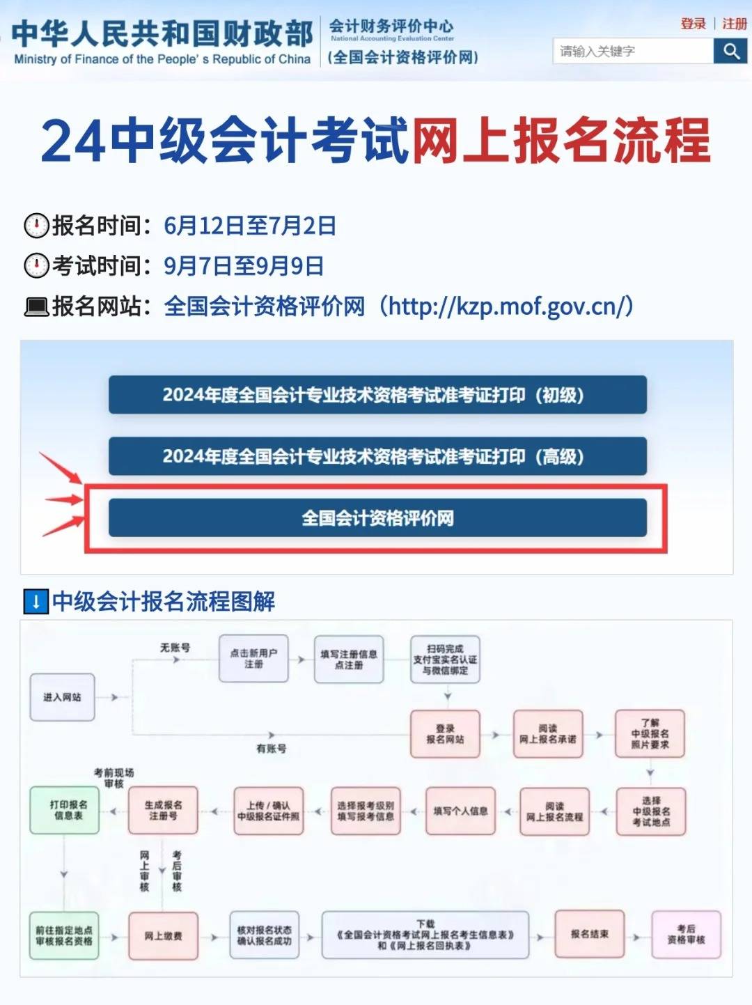 2024中级会计考试报名详细流程