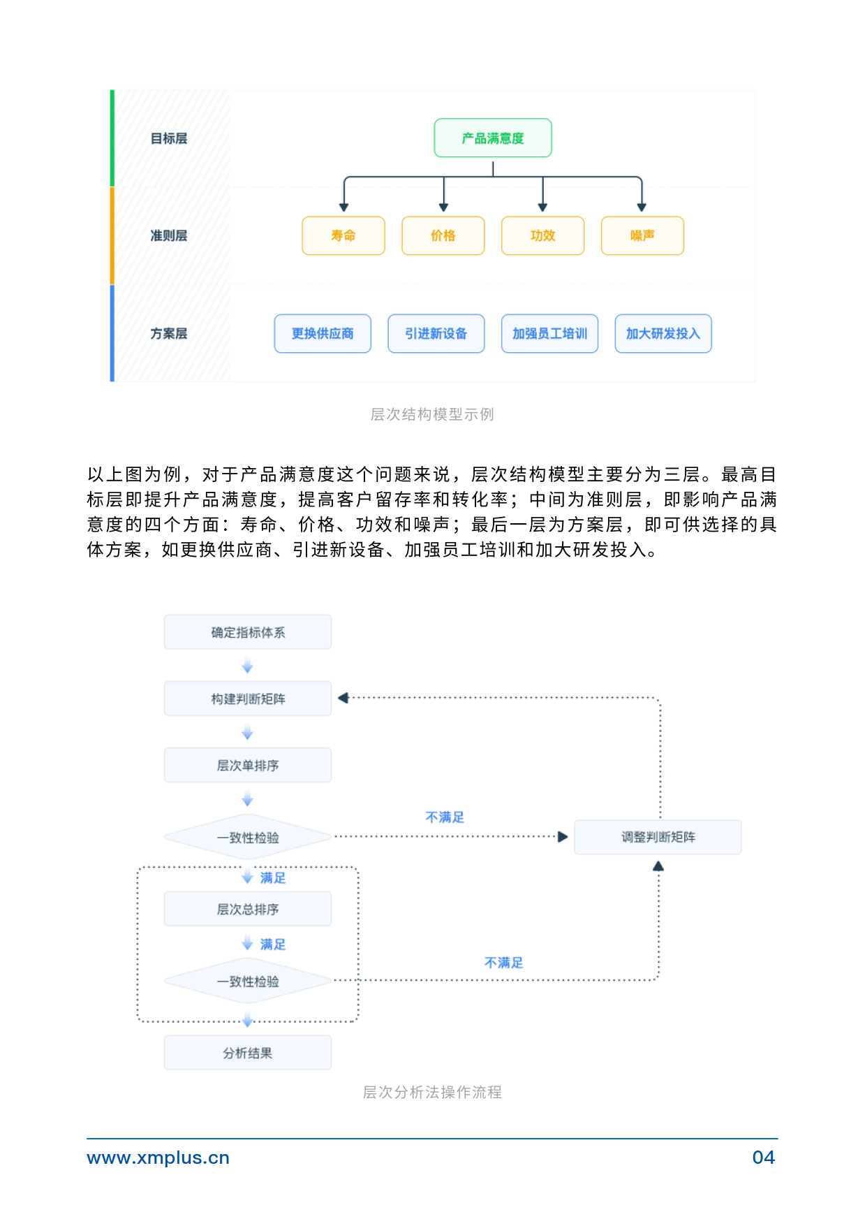 权重系数可以本身
界说
吗_权重系数可以本身
界说
吗为什么（权重系数可以超过1吗）
