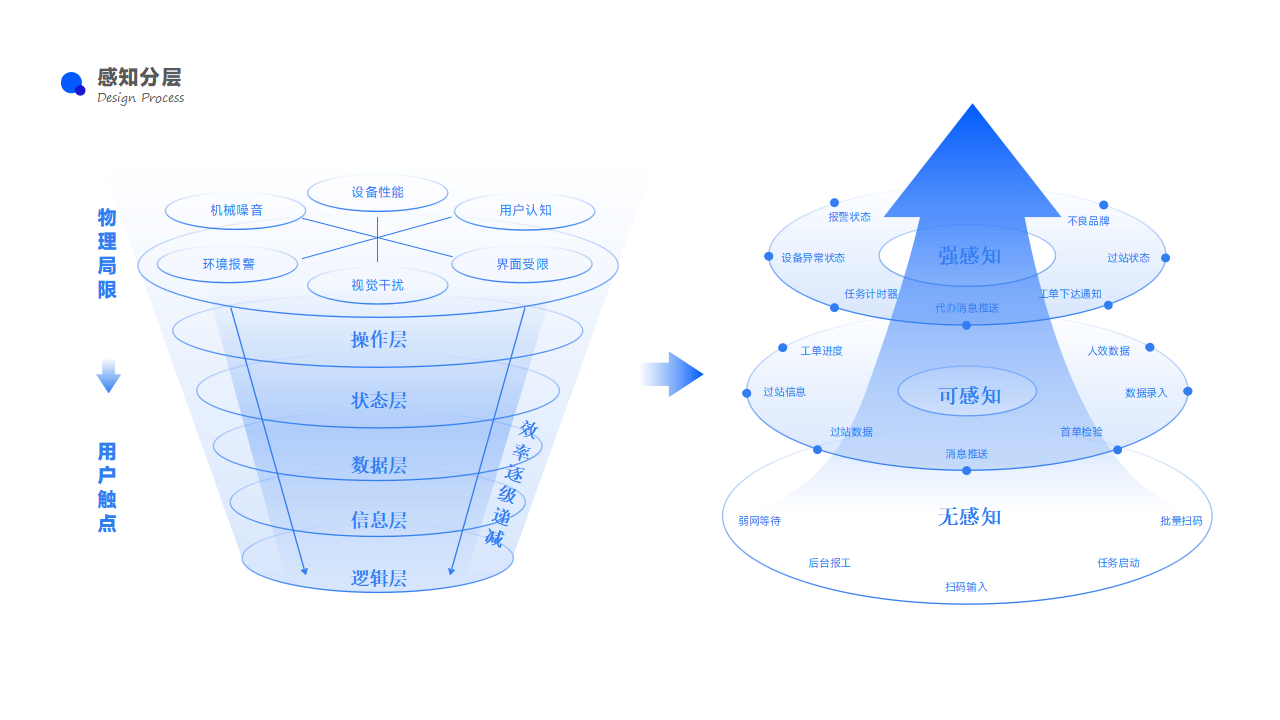 层次框图图片