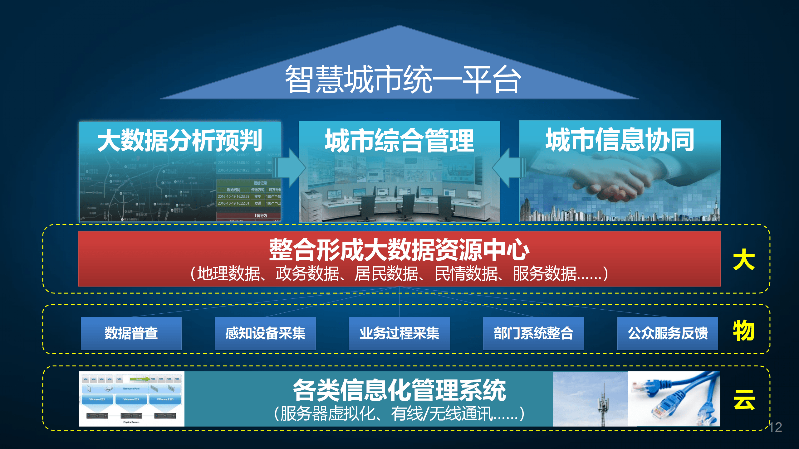 GIS数据采集：行业视角下的数字化转型利器