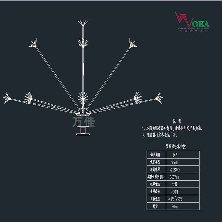 电晕场驱雷器的竞争优势