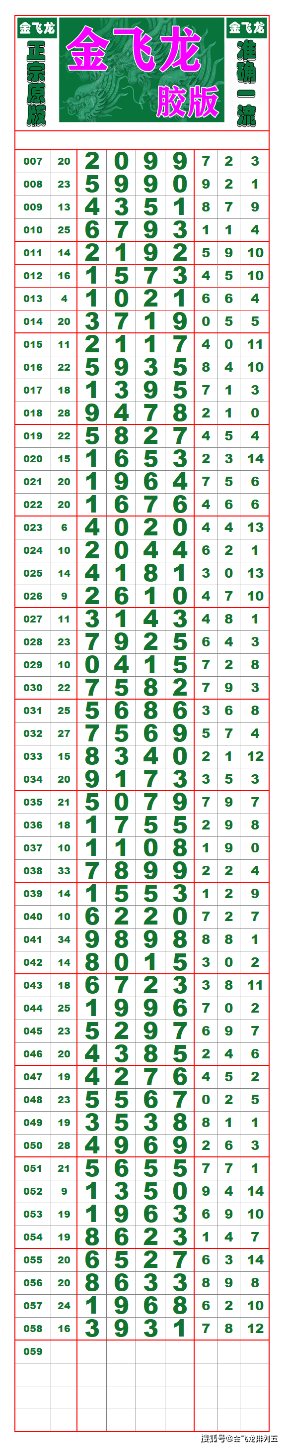 24136期:(排列五超清长条) (七星彩最新长条)